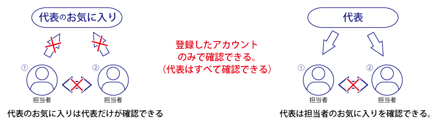 代表お気に入り